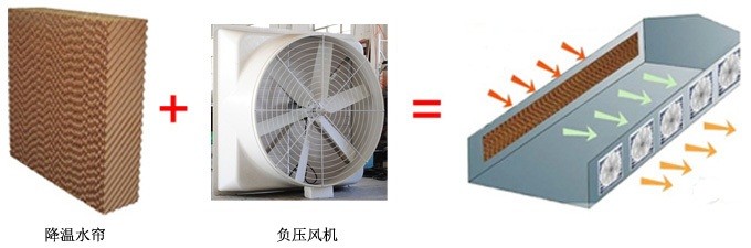 中山工业风机湿帘
