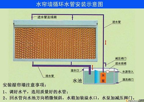 厂房风机降温湿帘珠海  工厂湿帘风机珠海