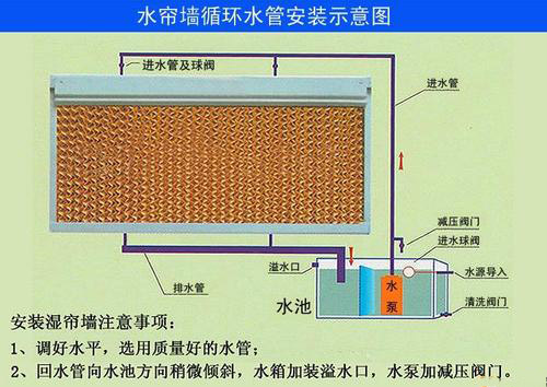 物流仓储仓库换气通风解决方案东莞  工厂高温闷热排风降温系统