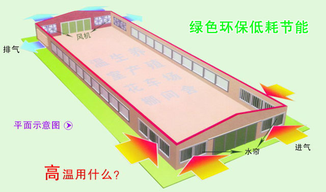 佛山仓库物流仓储通风降温解决方案