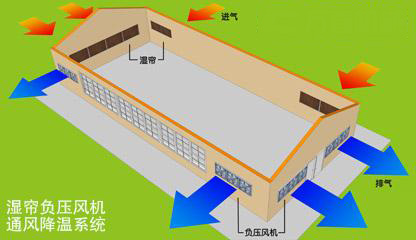 江门通风降温系统畜牧养殖猪场