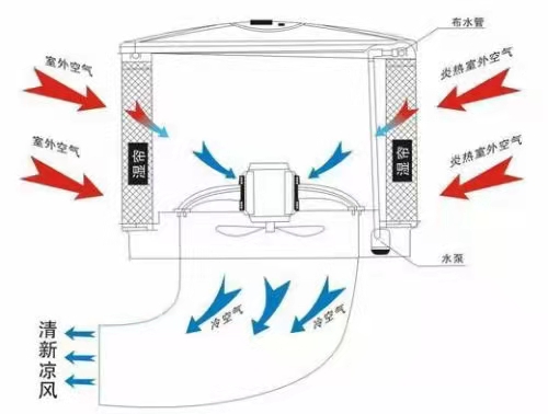 东莞环保空调  工业厂房降温